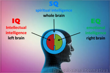 cómo desarrollar la inteligencia espiritual